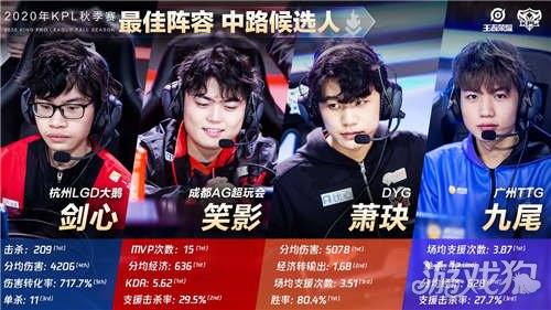 的国际赛场 的国际赛场