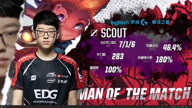 的最好肯定 的最好肯定