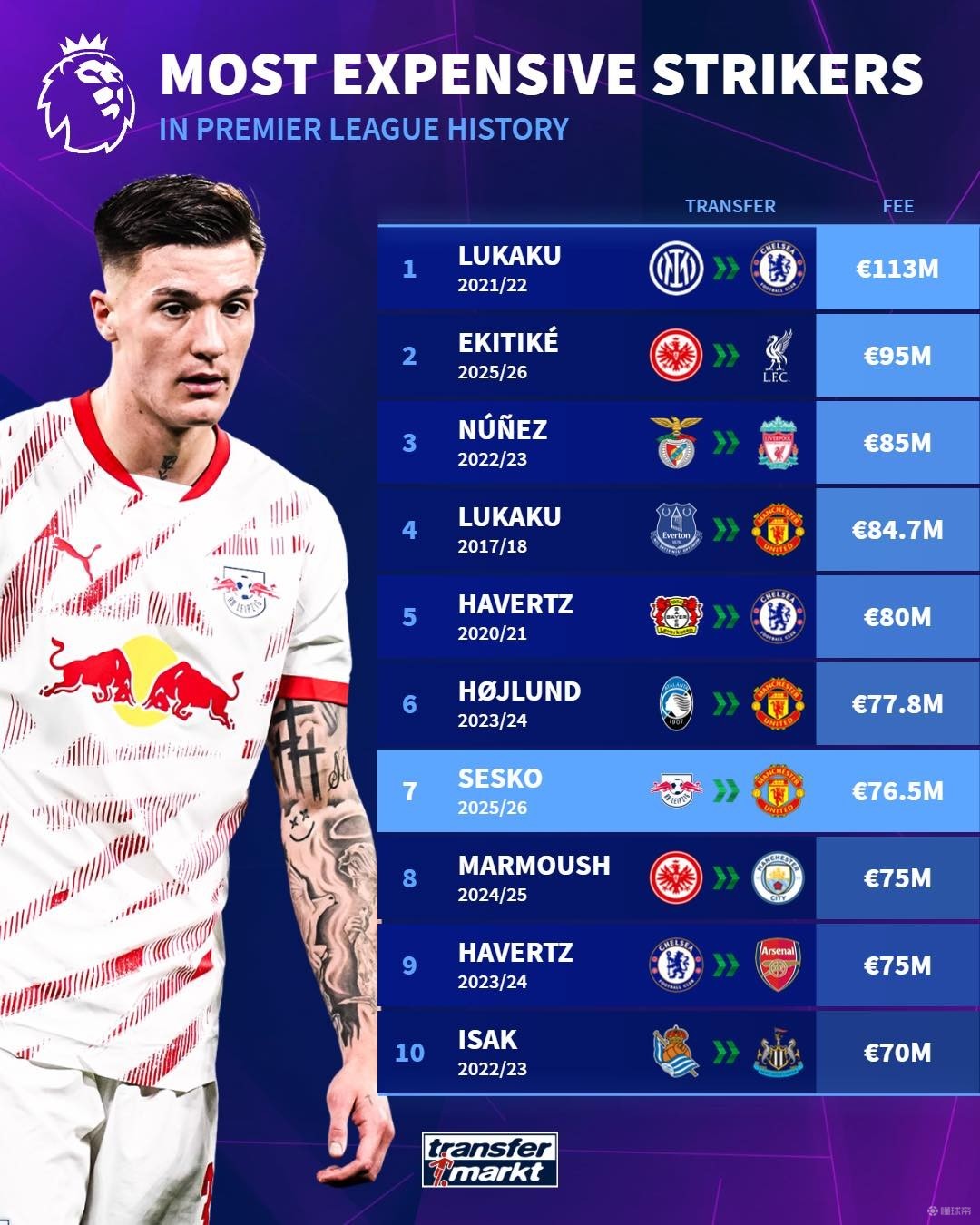 的争冠形势 的争冠形势